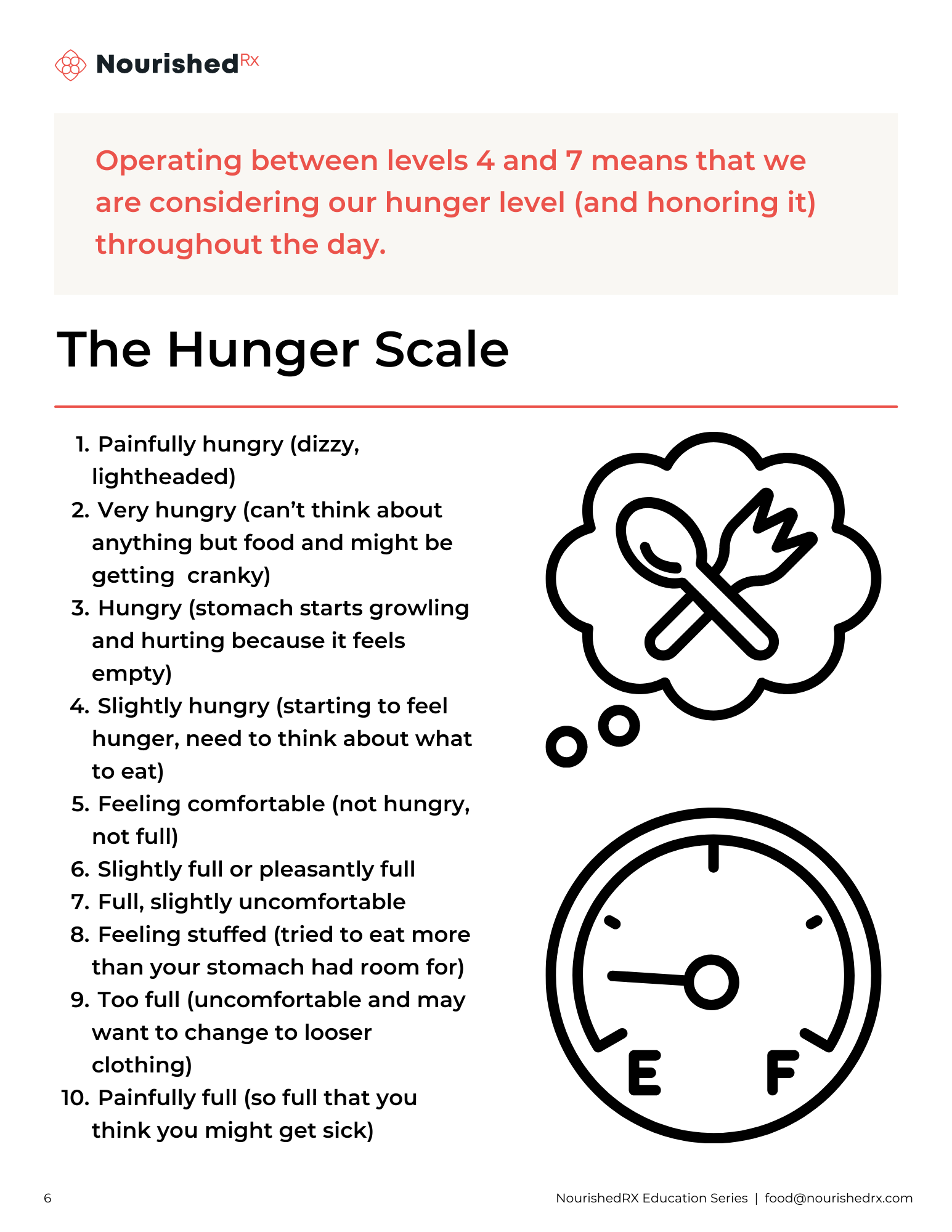 Intuitive Eating And The Hunger Scale – NourishedRx